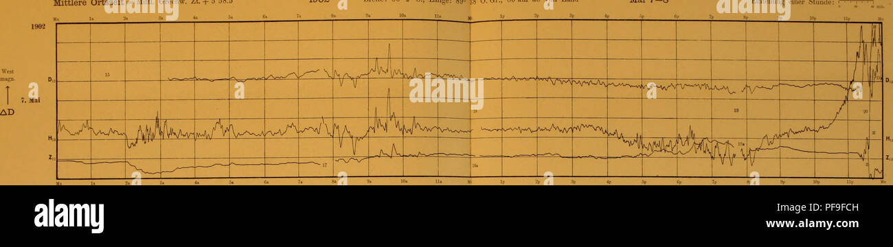 . Deutsche Südpolar-Expedition, 1901-1903, im Auftrage des Reichsamtes des Innern. Gauss (navire) ; des expéditions scientifiques. Deutsche Südpolar-Expedition 1901-3 h m Mittlere Ortszeit  = Mittl. Greenw. Zt.  + 5 58,5 1902 Gauss-Station im südlichen Eismeer Breite : 66° 2' S., Länge : 89° 38' 0. Gri'.i 86 km ab von Lanrl Erdmujfneliseher 8 Mai 7-Alias. 4 Tafel Einteilung einer Stunde :. 190.-' de ma"n. T.Mai annonce AH magD. Nord 8. Hai AZ. Veuillez noter que ces images sont extraites de la page numérisée des images qui peuvent avoir été retouchées numériquement pour plus de lisibilité - coloration et l'aspect de ces illustrati Banque D'Images