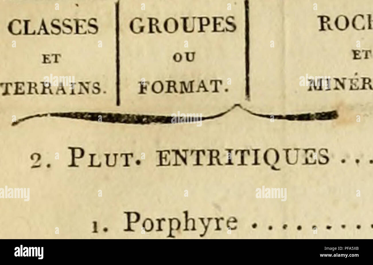 . Dictionnaire des sciences naturelles, dans lequel on traite méthodiquement des différens êtres de la nature, l'authors soit en eux-mêmes, d'après l'état actuel de nos connoissances, soit relativement à l'utilité qu'en retirer, la médecine, l'agriculture, le commerce et les artes. Suivi d'une biographie des plus célèbres naturalistes. L'histoire naturelle. Le^ MlNERAlJX. ï. Mëlaphyre Euiite porphyroïde, Ophite. Variolite 2. Ïrapite synonymie. Trapp-Porphyr . KXKMPLES OBJERVATIOA'S. Scandinav. Vosges. Les- lerel. Mont - Tonnerre. Bui- rinn. EiWalen. Saulicu. Minéraux disséminés dans ce gro Banque D'Images