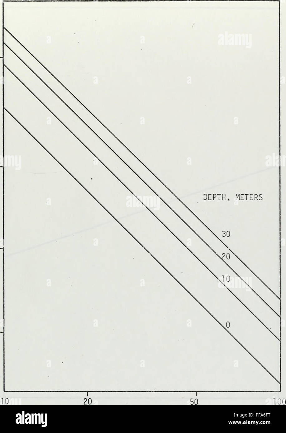 . Développement et test d'un système acoustique in situ pour la détermination des concentrations de microbulles dans l'océan.. L'océanographie. 500- 200- o t/1 l-H Q a : 50 -. La Figure 1, la fréquence kHz. Rayon de la bulle en fonction de la fréquence de résonance et la Profondeur pour Airfilled Bubbles (3). 27. Veuillez noter que ces images sont extraites de la page numérisée des images qui peuvent avoir été retouchées numériquement pour plus de lisibilité - coloration et l'aspect de ces illustrations ne peut pas parfaitement ressembler à l'œuvre originale.. Wiens, Leonard Arnold.. Monterey, Californie : U.S. Naval Postgraduate School Banque D'Images