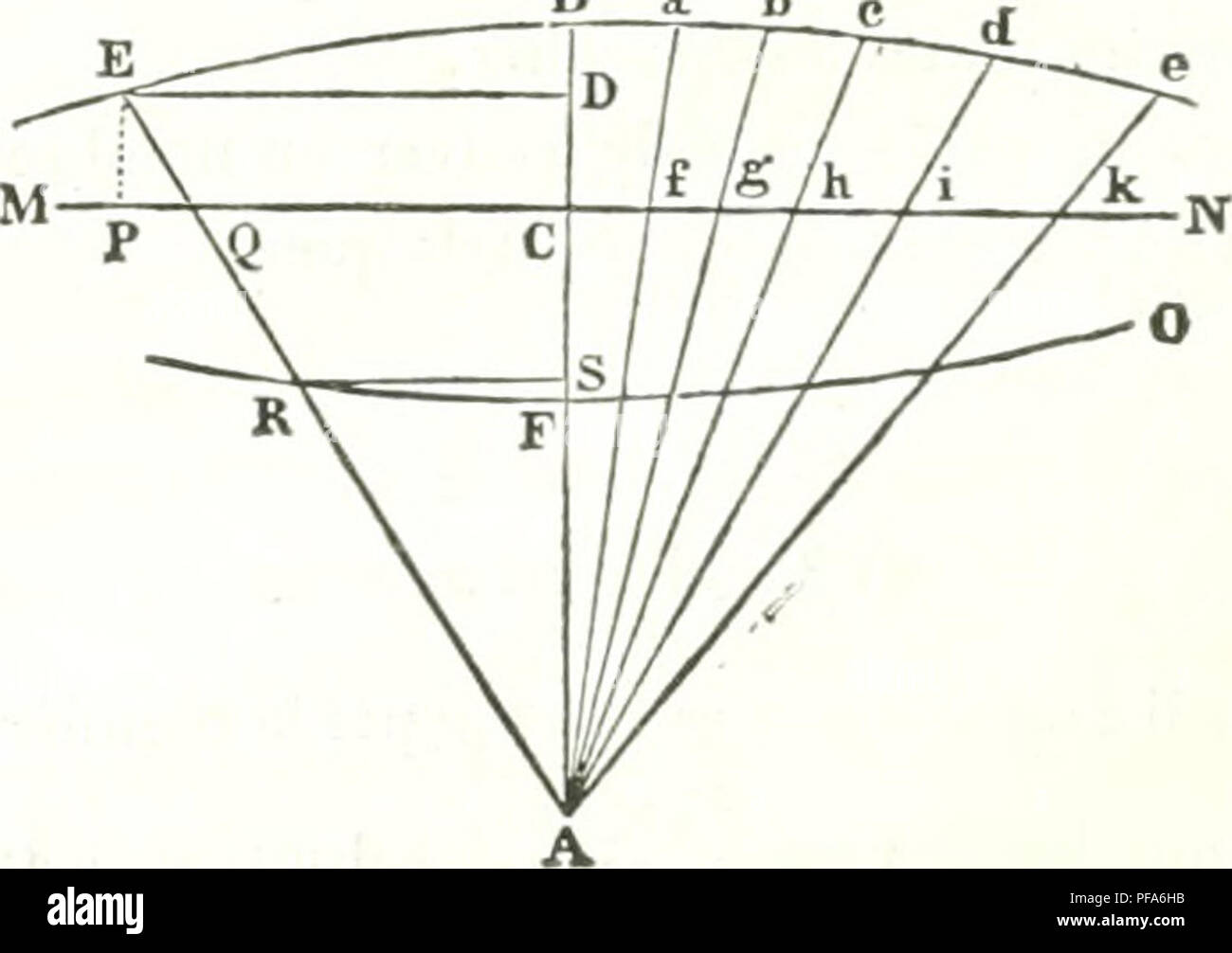 . Dictionnaire des sciences mathÃ©matiques purs et appliquÃ©es. Les mathématiques ; sciences. 552 CO tluil des antÃ©cÃ©dens et par celui des coiise & lt ;/ueiis de deux sur de rapports.Par exemple, J8 : 36 cnraison composÃ©e de 3 : 4 et de 0 : 9. Ofj. La proportion. Pendule composer ( Mec. ). C'est celui qui cousiste en plusieurs poids conservant la mÃªme coustamment posi- ''cutr lion cux et oscillant autour d'un centre commun de mouvement. Tous les pendules sont compose, location de cliatjue palettes matÃ©rielle, soit de la verge , soit du corps qu'elle tient suspendu, peut Ãªtre considÃ©rÃ©e comme un p Banque D'Images
