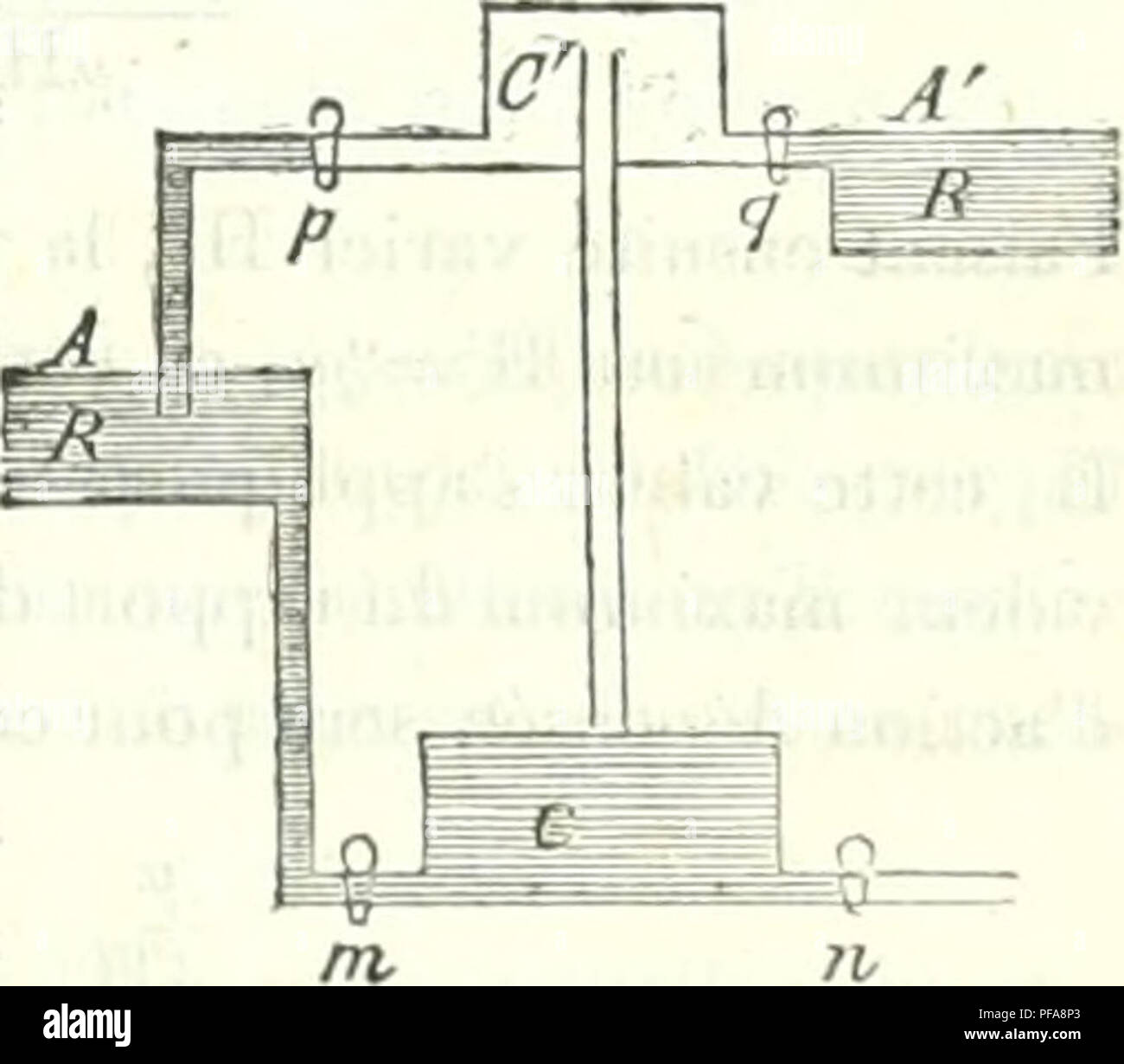 . Dictionnaire des sciences mathÃ©matiques purs et appliquÃ©es. Les mathématiques ; sciences. faisante, et dont on peut voir la description dans le traitÃ© de M. Hachette. Principe de la machine de Darwin appliqué' a l'clet'a- lion de l'huile dans les lampes. Pour faire lemplii- Ã l'appareil prÃ©cÃ©dent l'objet d'utilitÃ© dont il s'agit, il fallait constater la vitesse avec laquelle le fluide est poussÃ© dans le rÃ©réservoir supÃ©rieur. On y parvient de la maniÃ¨re suivante. C , C, C", sont trois capacitÃ©s fermÃ©es. Celles C, C" sont d'abord rem- plies de fluide. Ce fluide s'Ã©coule de C en Banque D'Images