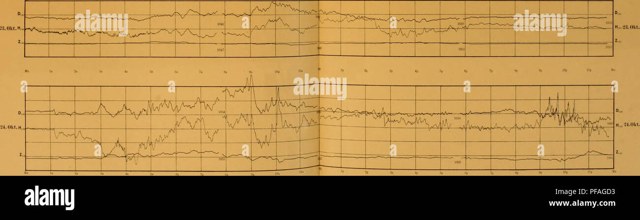 . Deutsche SÃ¼dpolar-Expedition, 1901-1903, im Auftrage des Reichsamtes des Innern. Gauss (navire) ; des expéditions scientifiques. 22. (Â"kt. AH Si 4a &lt;Ja Itt IOb Vt Ip 2p (ip 'P â Jp lOp Uli Mii Nord AZ. AZ : MaÃstab steigt die Kurve tun 1 mm, nimmt westliches D um 5 f zu â h um 5 r ab â Z nach f ab. Die Zahlen innerhalb der weisen die Kurven aiil zugehÃ¶rige Nummer der am SchluD Atiasses Commentaires des hin.. Veuillez noter que ces images sont extraites de la page numérisée des images qui peuvent avoir été retouchées numériquement pour plus de lisibilité - coloration et l'aspect de ces illustrations ne peut pas parfait Banque D'Images
