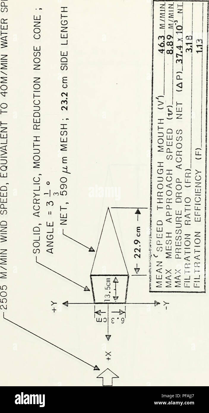 . Conception et essais en soufflerie d'un échantillonnage de taille dans-situ (SSISNET système net).. L'océanographie. Q UJ UJ Q  â ¢ â ¢ co* X LJ I- Z QT ! O LU *- X CO LU | Z f&gt ; ^ Z&gt ; o o e u - -1 Min UJ Q  ro h- CO &Lt ; ii UJ Q â UJ 229 ^   j 1 j o CD ZL iZ CO &Lt ;. O) a c o u â un c o c o a a ; o cu â un o e i. QJ Q. E &lt;T3 CO O) i. 44. Veuillez noter que ces images sont extraites de la page numérisée des images qui peuvent avoir été retouchées numériquement pour plus de lisibilité - coloration et l'aspect de ces illustrations ne peut pas parfaitement ressembler à l'œuvre originale.. Mitchke, Robert Paul. Monterey, Californie, É.-U. : Banque D'Images