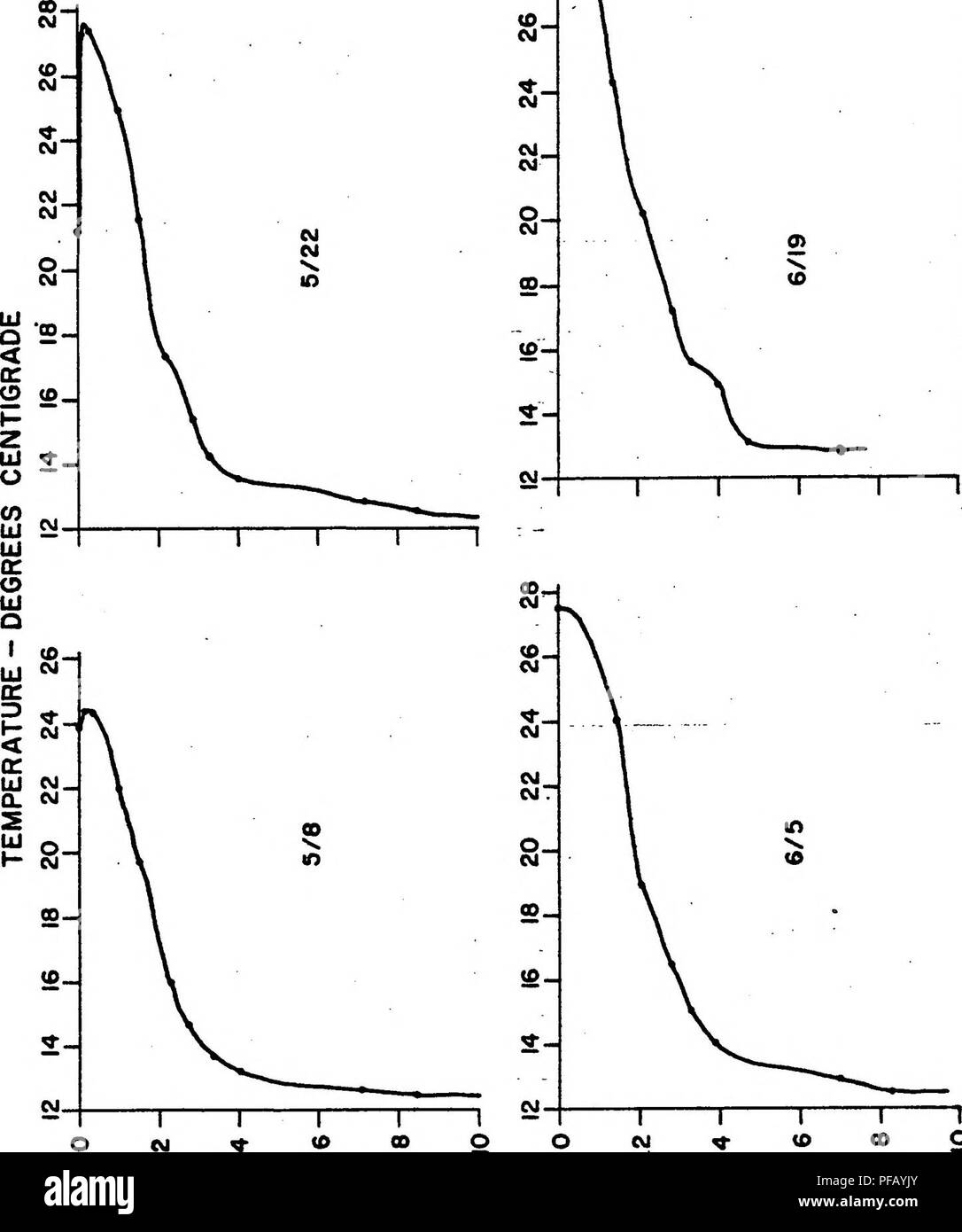 . Détermination des diffusivités turbulentes verticale de la chaleur dans un lac North Florida.. La température de l'eau ; Turbulence ; Diffusion. 171 s- ^ CJ CM CM CM- 8- 2- V- 2 à 1 1 1 1 i. I (9 Z o z a H- O H M -j- t hJ hJ : o o o U X CO &Lt ; H UJ •&Lt ; o rl H "- pei 2 - (U UJ UJ CO 2 CO 3 e b o Q &Lt ; O U M ar Rti M -J (^ ^ &Lt ; H CM ^ (O CO SA313g/l - Hld3a à CO SA3i3w - Hi&lt;J3a. Veuillez noter que ces images sont extraites de la page numérisée des images qui peuvent avoir été retouchées numériquement pour plus de lisibilité - coloration et l'aspect de ces illustrations ne peut pas parfaitement ressembler à l'original Banque D'Images