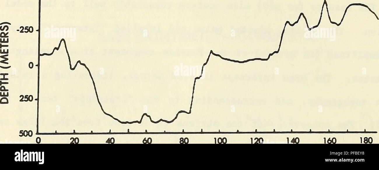 . La description, l'analyse et les prévisions de la rugosité du fond marin à l'aide de modèles spectraux. Fond de l'océan ; la géologie sous-marine. -500 1. 10'110° (A uj 10-' UJ 10-2 O Z 10"- 10"- 10  = 10- ,0-2 20 40 Figure 6-7 60 80 100 120 distance (kilomètres) 160 Pente  = -1.240 2.190 AAETERS AZIAAUTH INTERCEPT  = = 115,0*. Veuillez noter que ces images sont extraites de la page numérisée des images qui peuvent avoir été retouchées numériquement pour plus de lisibilité - coloration et l'aspect de ces illustrations ne peut pas parfaitement ressembler à l'œuvre originale.. Fox, Christopher gène ; United States. Bureau océanographique de la marine. L Bay St. Banque D'Images