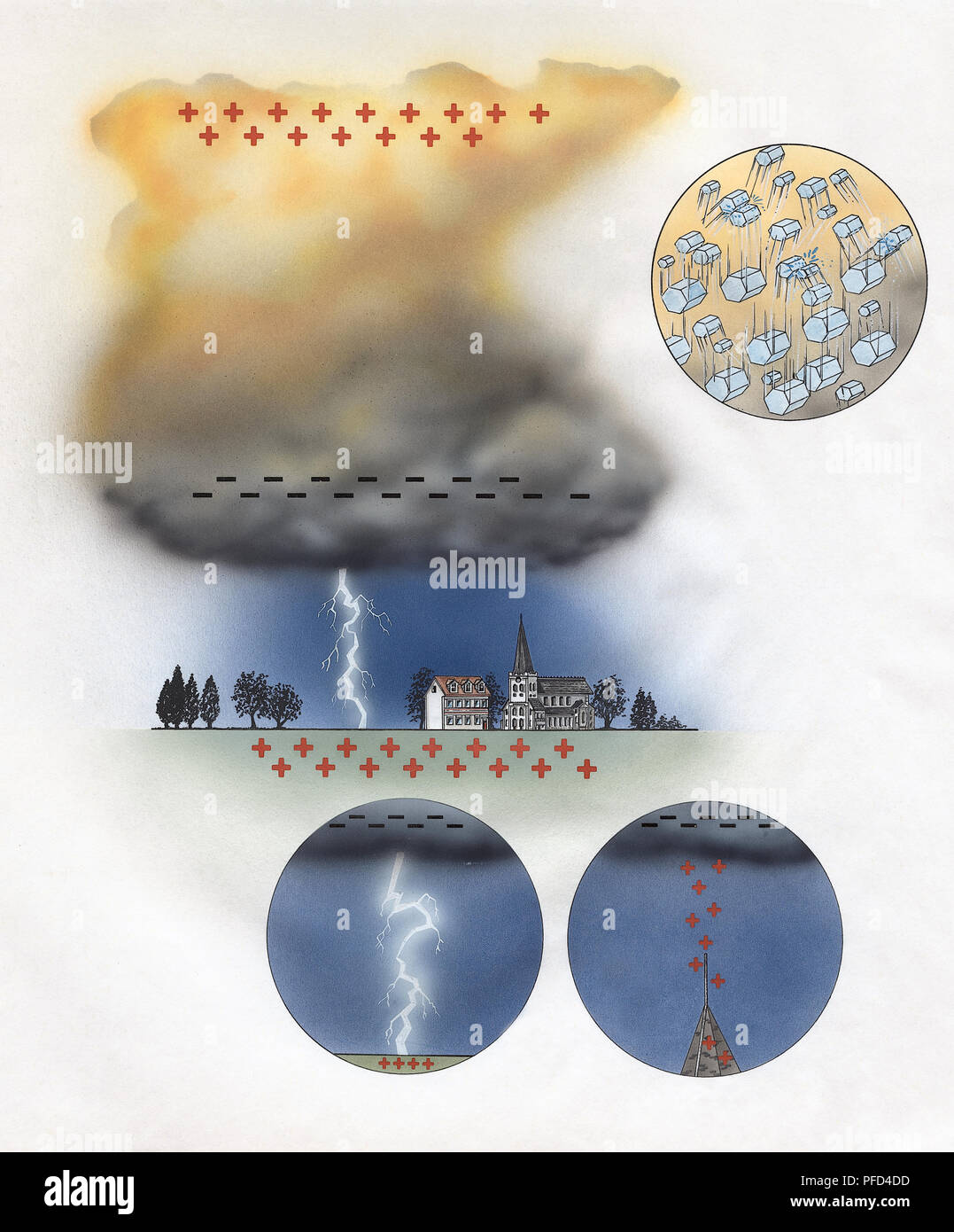 Dessin montrant la foudre passant entre les nuages et la charge négative sur la positive la masse. Banque D'Images