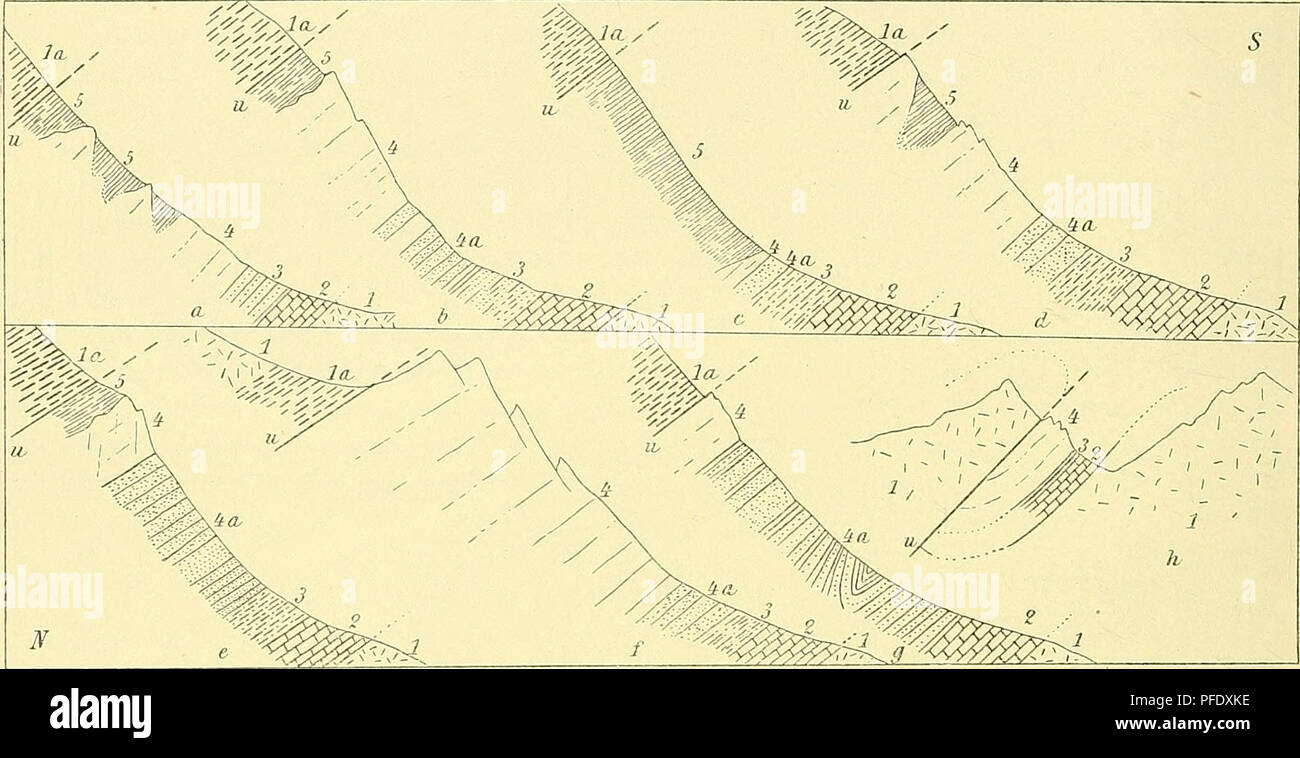 . Denkschriften - Österreichische Akademie der Wissenschaften. 22 C. Uhlig, Die Entwicklung der starke Grestener Schichten, die der schwache verhältnissmässig hochtatrischen Wechsellagerung Kalke und die beider Bildungen machen es wahrscheinlich, dass der Kalkstein hier nur die nur liasischen tieferen, vielleicht, Horizonte enthält. Mourir des Crinoidenkalke Jura sind hier nicht vor- und ebenso fehlt handen, Gegenflügel Schichtfolge auch der der ist daher ; dans Übereinstimmung mit den Fig. 31.. Des Tycha-Thaies Sedimentärzone Durchschnitte der. U Überschiebung. Un Grestener 4 Schichten. 1 Granit, 1 Banque D'Images