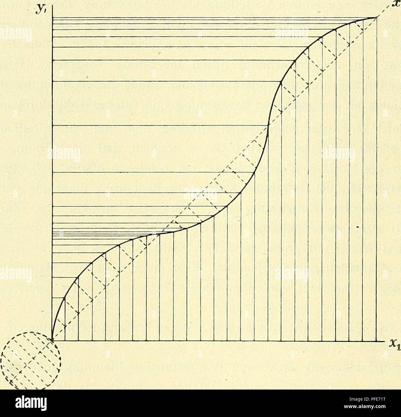 Cet extrait des actes de l'Académie autrichienne des sciences traite des principes de l'exposition à la lumière et de ses effets sur le comportement de matériaux spécifiques. Il explore les interactions entre la lumière et les propriétés matérielles, en se concentrant sur les phénomènes d’inhibition et d’accélération. Banque D'Images