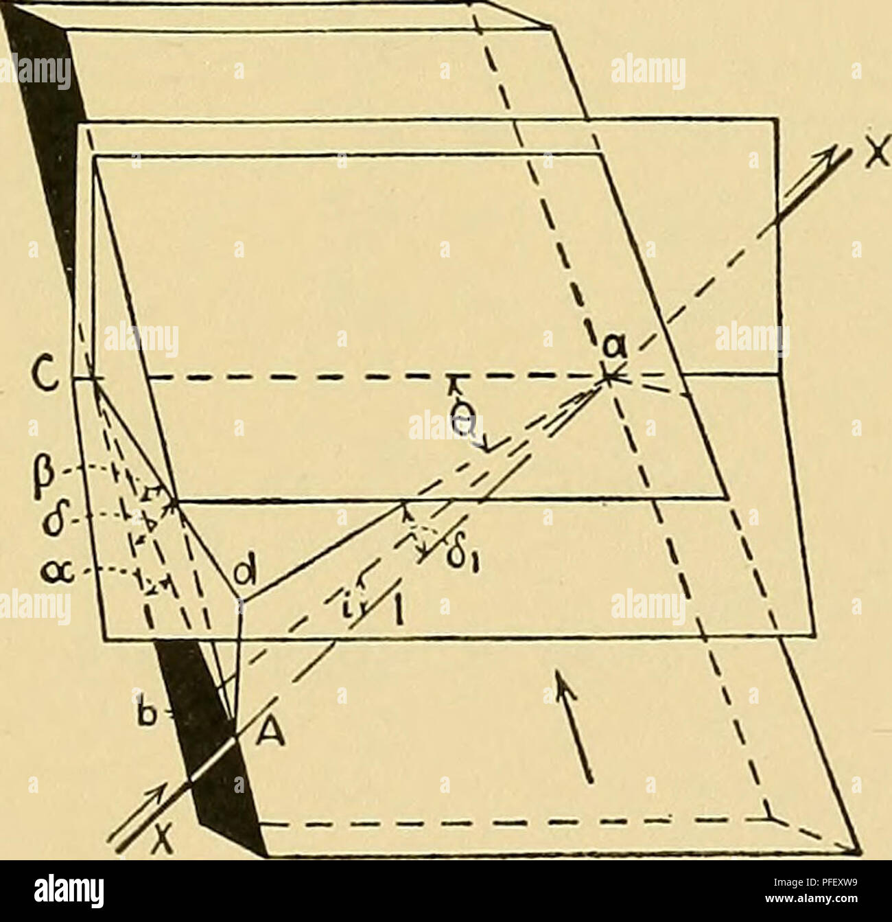 . Forage profond d'enquêtes et de problèmes. Ennuyeux. Fig. 172. Let. Fig. 173. A  = N'importe quel point sur le trou-dans nos chiffres, c'est le point où le trou entre dans le lit ou la couture à partir de laquelle une perpendiculaire peut être érigée sur le plan de la literie. Appelez cette perpendiculaire Ab.. Veuillez noter que ces images sont extraites de la page numérisée des images qui peuvent avoir été retouchées numériquement pour plus de lisibilité - coloration et l'aspect de ces illustrations ne peut pas parfaitement ressembler à l'œuvre originale.. L'aiglefin, M. H. (Henry Marshall). New York, McGraw-Hill Banque D'Images