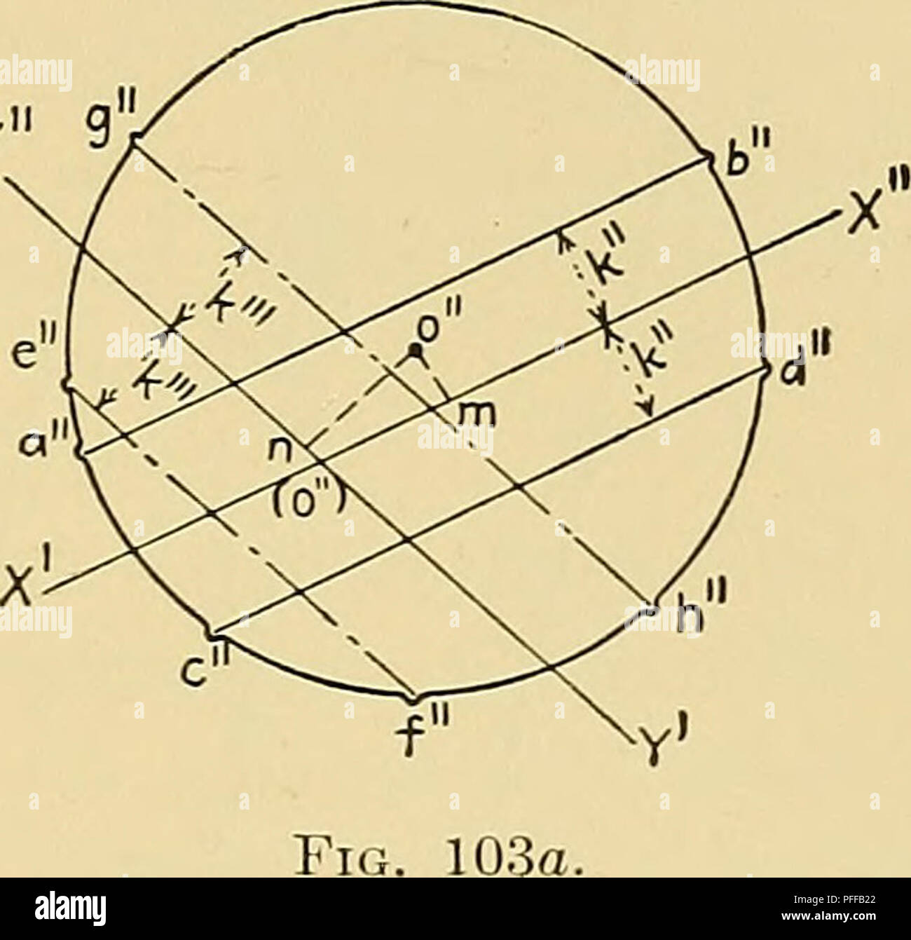 . Forage profond d'enquêtes et de problèmes. Ennuyeux. Y" 9 Fig. 103.. Cette circulaire uniforme motion synchrone est indiqué sur les réservoirs par un enregistrement de stylo dans la réception d'appara- tus ; un électroaimant records les passages au-dessus des barres en contrôlant le porte-plume dans le circuit. Ainsi, nous pouvons obtenir la figure o", a", b" et c", d" (Fig. 103a), les quatre derniers points étant les points de passage de la pendule au-dessus des barres. La valeur de y en a déduit le schéma sera ensuite o"mk ,.^s y  = -p^ (11) Le même raisonnement avec une autre projection à la suite de l'autre système de barres Banque D'Images