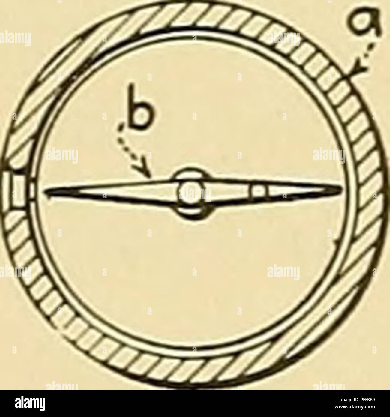 . Forage profond d'enquêtes et de problèmes. Ennuyeux. Fig. 38 et 39.-Lapp's core orientator.. Veuillez noter que ces images sont extraites de la page numérisée des images qui peuvent avoir été retouchées numériquement pour plus de lisibilité - coloration et l'aspect de ces illustrations ne peut pas parfaitement ressembler à l'œuvre originale.. L'aiglefin, M. H. (Henry Marshall). New York, McGraw-Hill Banque D'Images