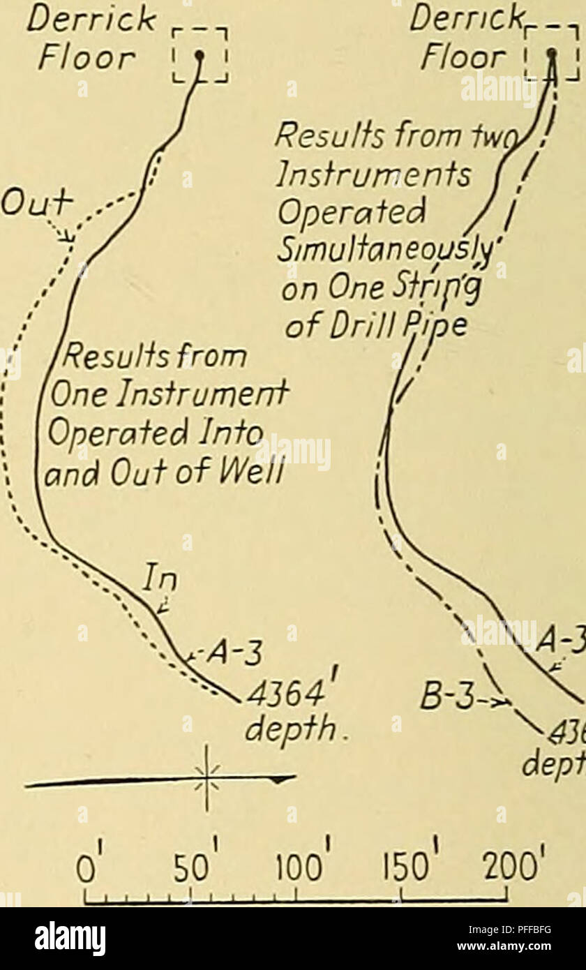 . Forage profond d'enquêtes et de problèmes. Ennuyeux. Vue en plan du bien oinOil ComparingResulis' étude de plusieurs/s^^- Derrick Marbre I. La profondeur Fig. 24.-Plan d'un puits de pétrole comparer Fig. 25. Les résultats de plusieurs sondages effectués sous différentes conditions. {Après Macready.) pourraient être comparés graphiquement comme dans Fig. 24 (après le R. P. ^ Faihng McLaughhn) un chèque ce sondage devrait être fait dans et hors du trou comme dans Fig. 25.^ La façon de compiler un chèque sera vu dans le tableau VIII, où 1 par la courtoisie de Bull. Amer. Assoc. Petroleum Geol. (Vol. 14, no 5, p. 586, 1930). 2 Ibid., p. 588.. Veuillez noter Banque D'Images