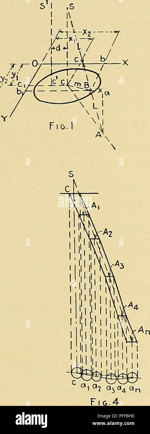 Illustration d'une étude de puits profonds montrant les problèmes associés au forage. L'image a été numérisée et améliorée numériquement pour plus de lisibilité, avec des différences potentielles de couleur et d'apparence par rapport à l'original. L'enquête se rapporte aux travaux de Marshall Henry Haddock, publiés par McGraw-Hill à New York. Banque D'Images
