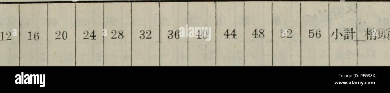 . Da xing ling un sen lin zi yuan diao cha bao gao. botanique. 5 : . ?å ç' kroměříž Cm ç'½ï¼å severnãƒ^¨ æ 24 72 72 48 58 (j 4 ç'Wè æ¨ 8 28 56 56 28j â å° è¨ 32 100 128 124 7&amp ; 4/ä¼ åº·å¥æ¨ 24 72 48 48 40 4 è ç æ¨ 424 12 412 å°¨ è 28 96 60 52 52 4 . ä¼ae 87,591).041).941.968.41 100 288 ! Må¾ fif 4641 56 292 63,0 18 812 16 20 1° ï¼å¨ ⇨ ä¼ J j'çº§/å¥æ¨ «¹Ãç Iae è æ¨¨ Iä¼aeo Iå° è/o (30 36 S6 6 3238 ï¼å 39,6 ç'½,å¥åº·æ æ° ï¼iè¨¨"æ å°¨ ä¼Iå åº ⇨¦¨¥æ æ¨ aeç |è è¨ Iä¼è Iå°£ 1 ^ V| 2 2 4 2 2 10 . : 122 ' M bK-ae (3¨J/o }20,0 Ã 50,0| lOl 4 - 1U0 25 10 8' 14 ! El 2 4 2 14 18 4 0 57.128.622.250.050.0¡çåµ 2100 è é·M Banque D'Images