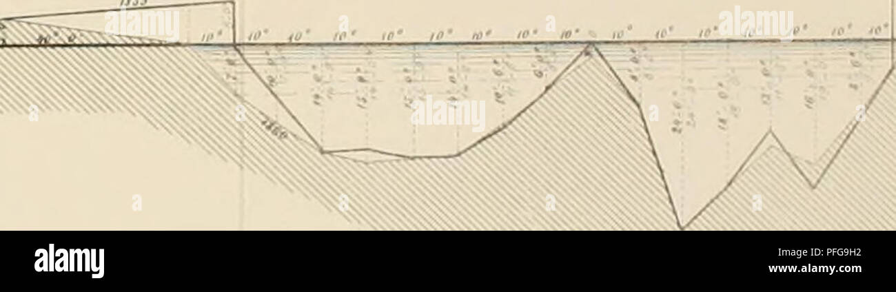 Denkschriften Der Kaiserlichen Akademie Der Wissenschaften Mathematisch Naturwissenschaftliche Classe A A Ttl Ll Icil Sl Ilnii J Ihm Ivovi Jo T Lslniin 1 Lt S 55j 1 T L S Gt Vj A S5s S S J55 A Jj Js Sssa