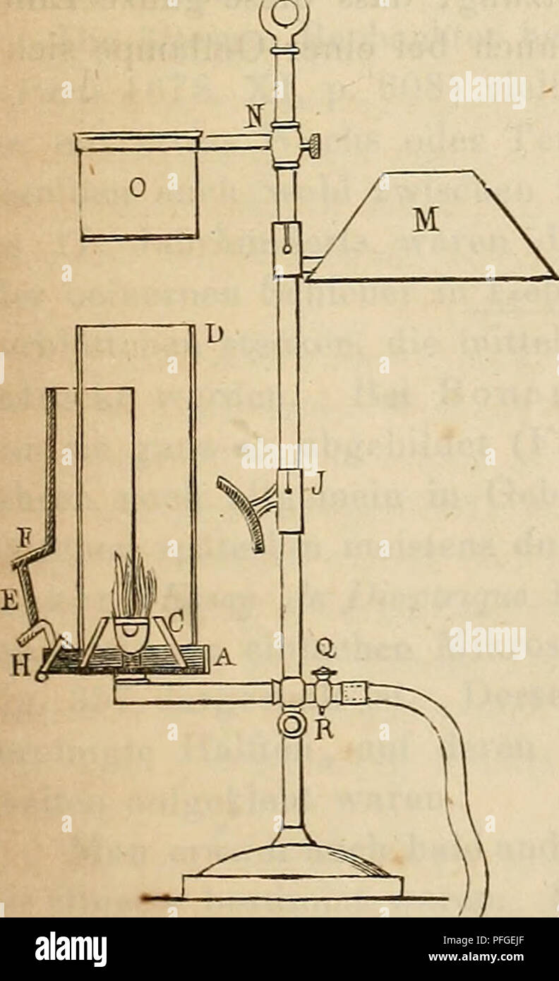 Das mikroskop. Theorie, gebrauch, Geschichte und gegenwärtiger zustand  desselben. Les microscopes. L'fiaslampe Shrewsbury. 851 einem der Kreis,  bewej horizontal;lic.li und an der Peripherie getheilt Azimnth, um das ist  der totalen im