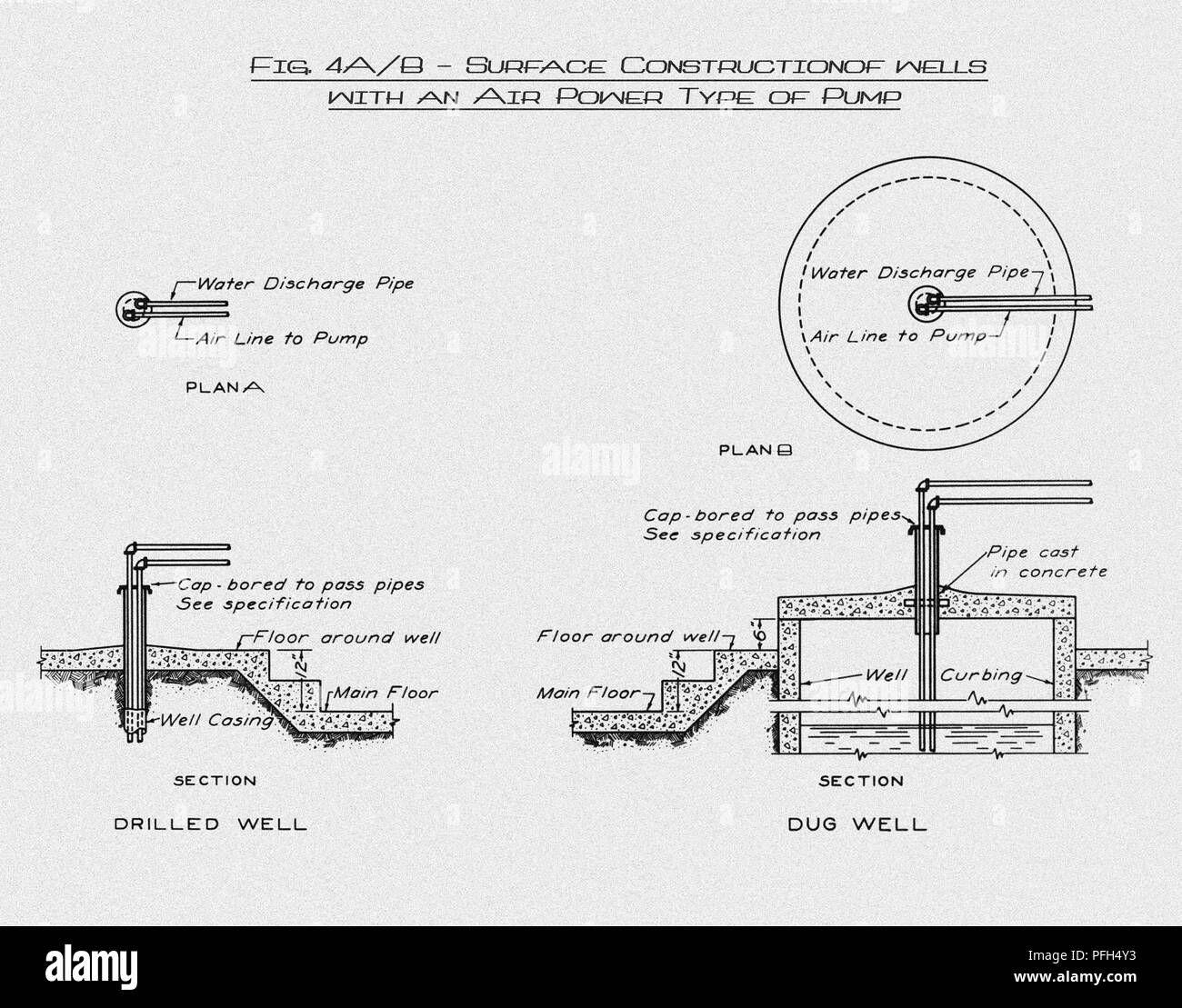 La surface transversale construction d'un puits creusé, foré, et conduit les puits type équipés de pompes d'aspiration, retouchées numériquement et colorisées, 1917 Dessin d'enseignement. Image courtoisie Centres for Disease Control (CDC) / Ministère de la Santé du Minnesota, R.N. Bibliothèque de Barr, bibliothécaires Melissa Rethlefsen et Marie Jones. () Banque D'Images