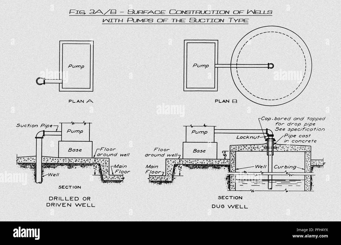 La surface transversale construction d'un puits creusé, foré, et conduit les puits type équipés de pompes d'aspiration, retouchées numériquement et colorisées, 1917 Dessin d'enseignement. Image courtoisie Centres for Disease Control (CDC) / Ministère de la Santé du Minnesota, R.N. Bibliothèque de Barr, bibliothécaires Melissa Rethlefsen et Marie Jones. () Banque D'Images