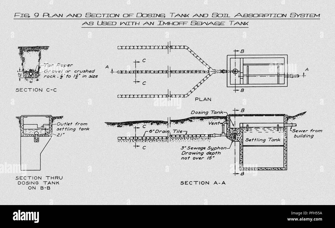 Vue transversale d'un réservoir de traitement des eaux usées Imhoff, retouchées numériquement et colorisées, 1917 Dessin d'enseignement. Image courtoisie Centres for Disease Control (CDC) / Ministère de la Santé du Minnesota, R.N. Bibliothèque de Barr, bibliothécaires Melissa Rethlefsen et Marie Jones. () Banque D'Images
