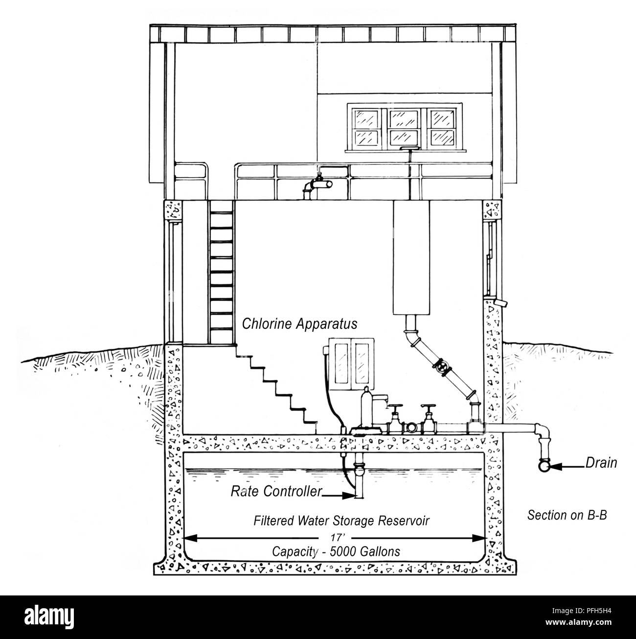 Plan d'une petite usine de filtration de l'eau municipal, retouchées numériquement et colorisées, schéma électrique, 1922. Image courtoisie Centres for Disease Control (CDC) / Ministère de la Santé du Minnesota, R.N. Bibliothèque de Barr, bibliothécaires Melissa Rethlefsen et Marie Jones. () Banque D'Images