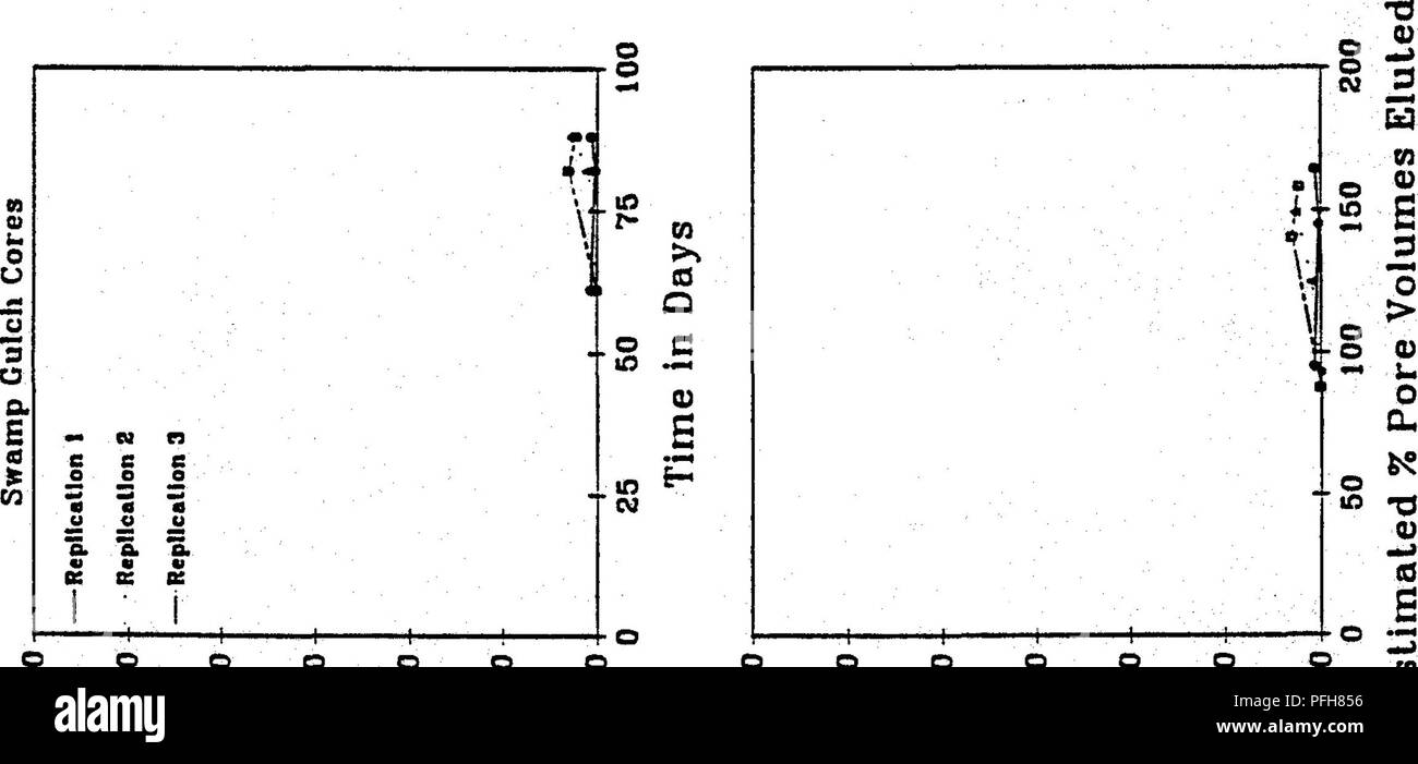 . Repos végétatif, hydrochimiques et microbiologiques des effets d'un parc naturel et un milieu humide artificiel sur le contrôle du drainage minier acide . Mine Drainage ; drainage minier acide ; les zones humides. o o q o o o o o o o o o o 1(3 O en o en n M M â¢H o o o o o o o o o o o o o o o en en en n N 01 Â"N ^4 B CO El] l/Â§m ' psApssiQ tos q/Â§^psAiossiQ ni ' tos. o o o o o o o o o o o o o o o en dans en collaboration CVl fct o o o o o o o o o o o o o o o en en en n CM N Â"*4 â ¢^ Ed l/Sui 'â^0S psApssiQ§Â/q ui ' psApssTQ tos &gt;i â¢o d  +J U I) â p c M O QJ 3 &gt ; 1â1 o iw M-l Ti (1) Q) u Q) 3 U à o ro o (U g rH -f-h m o c co o â¢r-H T Banque D'Images