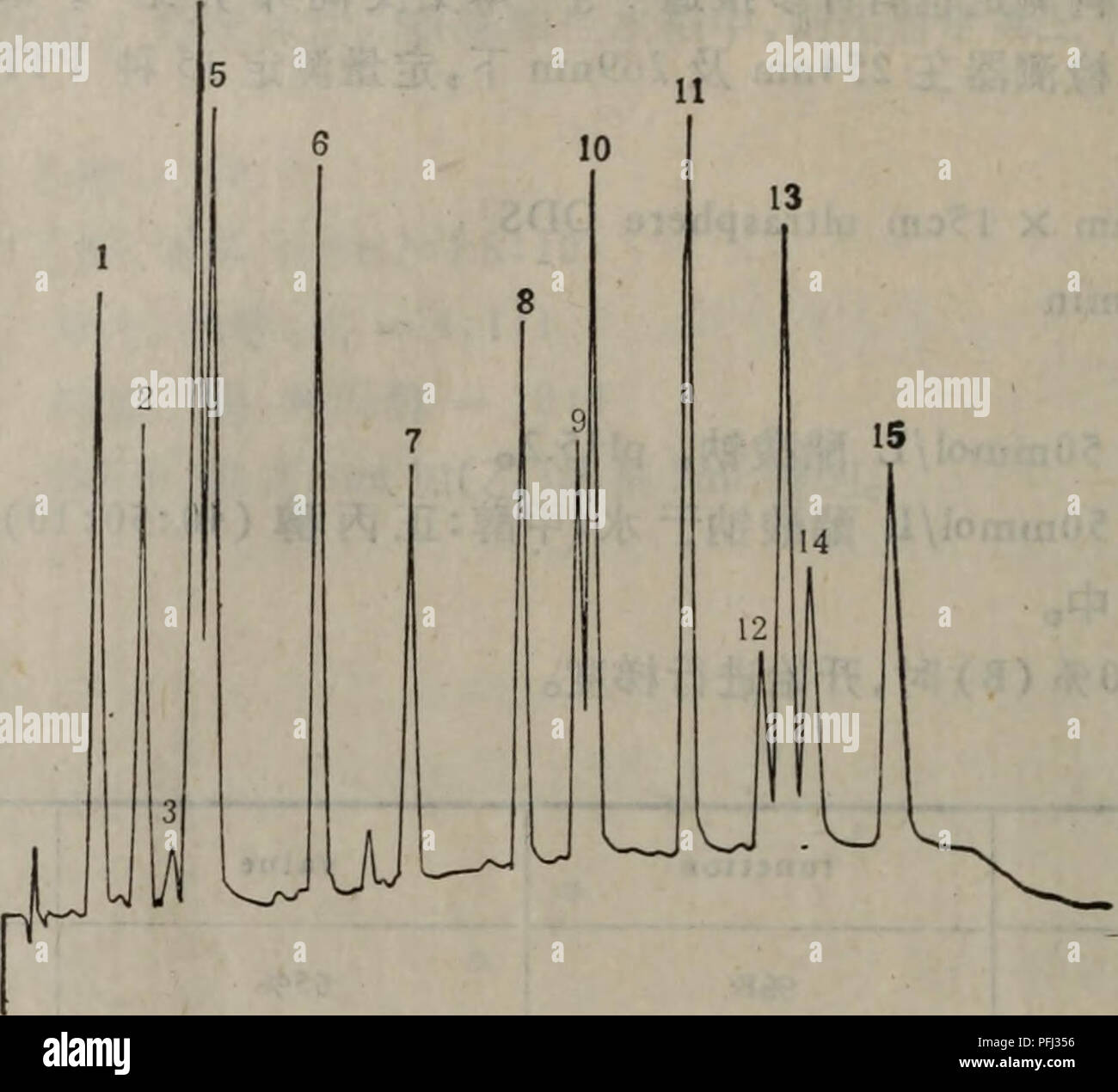 Ce document se concentre sur les méthodes de recherche botanique dans le contexte chinois, détaillant des techniques spécifiques pour l'analyse et les études des plantes. Il comprend diverses méthodologies pour étudier la croissance des plantes, l'analyse moléculaire et l'identification des espèces végétales. Banque D'Images