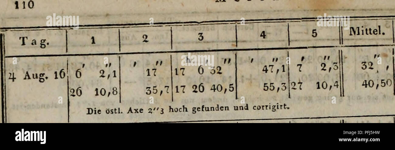 . Denkschriften der Koniglichen Akademie der Wissenschaften zu Munchen. M e r id.Iaa-Kreis.  ! Miuel. |"fl ?l^^^^^« n° app AR. Cor mourir astl. Ax s"ä hoch gefunden und cotright. 180 210 519 31 848 50 157 40 26 36 535 117 536 2 426 11 49 15 9 48 29 25,6 40,4 50, Q 8 647 35,6 lö,52 815/' ? 14,1 lT/325 912 57 35 13 15 48 314 7 32 14 41 2 15 27 9 15 35 30 16 18 30 217 32,2 6 44,5 55,2 23 247 517 25 544,Ö 46 547 248 51 l6 8 41 27 55 t9 759 810 517 26 40 855 727 18,2 31,2 42,1 ^ J 2,8 59,5 2 510 649 35,11 35,44 48,42 1,96 32,05 9,13 30,12 30 32,28 40,76 3,^4" 0,20L Banque D'Images