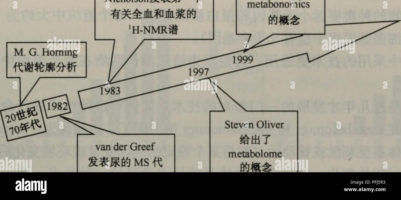 . Dai xie zu xue fang fa yu ying yong. botanique. Buckinghamå Nicholsonåè Sadler,¡¨¬¬ç ä'ä'aeå ¨³Å ▪ ⇨¡¡åè ç'"ç J.Nicholson ç"åºäº. Åè¡¿çMSä¨å°"£ è° è½ » éº'®kroměříž1-2ä"£è°¢ç"å-¦çåå åå²±æ©å ä'çºª¨2070å¹'ä"£åï¼Baylorå¦-"å é¢å°¡¨äºaeå±åè ³ä»£è°¢è½ Åaeae¹é¢Å"çè ºaeï¼Å¨®ä"ä"¬çå·¥ä½ä»¨äº éç-GC-MSçae¹ae³å¯¹Å¤§ç ç±"'åºéãaeaeºé" ä¥åå°¿ä'-è¯ç©çä"£è°¢ç©è è¡ äºåaeï¼å¹¿¶Å°è ç¿§å¤ååaeçae¹ae³ç§°ç"ä'ºÄ»£è°¢è½ Åaeï¼å¼åäºå¯Å"¹Å¤¿aeae ·åè è¡ä"£è°'è½ åaeçå Ae²³ãae® Å"-¤åä"£è°'è½¿åaeå¹ å"¨ae³åºç äºè¡ãå¿-çç ç°©æ æ ·¬ä'-ä"£è°¢ç©çå®æ§ä'å®é" åaeï¼ä ¹ç¾ç¯å¥è è¡¿¯éåè-ç æ-ãå¨ä''åºä¿¨ç'ä½ GC-MSçae¹ae³ae¯è¥æ-ç¾ç Çae¹ae³ä¿' ç'ae² ç¨å°ä"å¤§' ãç©æ¥çï¼äººä Aeéç¹ä¬»»¦ae¾å¨« ⇨ åaeçèªå¨å Banque D'Images