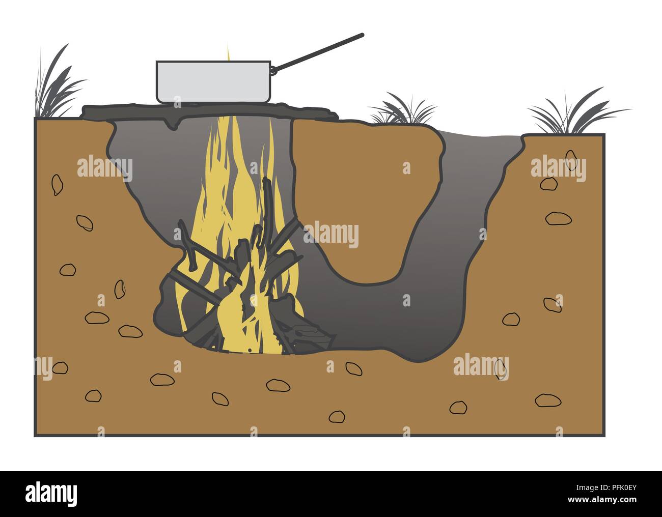 La section numérique illustration de pan chauffage au-dessus de feu de camp dans la région de Dakota du trou, avec tunnel menant à trou de cheminée Banque D'Images