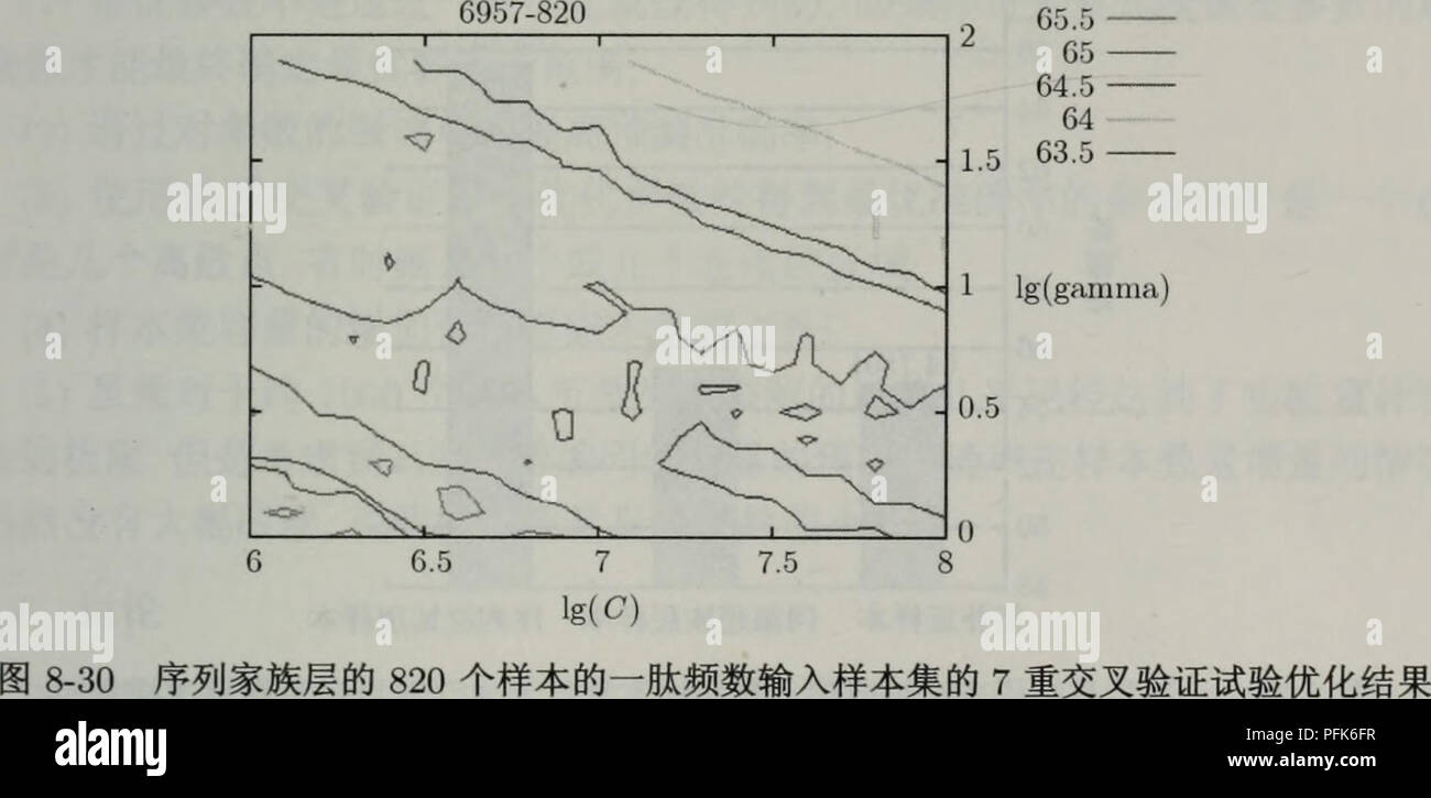 . Dai bai zhi jie gou yu xiang liang zhi ce chi ji de ying yong. botanique. 8.3Èç½è»¨¯aeåéaeºé aeåçae"ç'aeµae¹ae³ 151 friS Â"Â" 6Â"- 4iÂ" ttB Â"â© ã-il opclnlzacioo tinichad flcar.* - 5â€™13 nu  = 0.SOB 150 obj  = -3S386.7042B1, rbo  = 9.57SSS0 nsv  = 364, 331 opclnicaclon rinlahad nBSV  =, fLcsr  = J489B nu : 0.S39969 QSV  = 353, 389 opcinlzaclon fInlabsd  = nesv, VlcÂ"r : 3948 nu  = 0,243573 Obj  = -19033.933015, rho  = 26.94J8S0 D8V Â" 137, oaSV opcinlzation tiniÂ  = 81"H"d, r  = 25 VlcÂ« » nu  = 0,361(36 Ob]  = -1â€™970,3539*0, rho  = 2,340536 QSV  = 149  = 113 DBSV, optlBisaclon ClnlabÂ« d,é€±icÂ"r  = 3è¬¡â S2 u  = 0,3 Banque D'Images