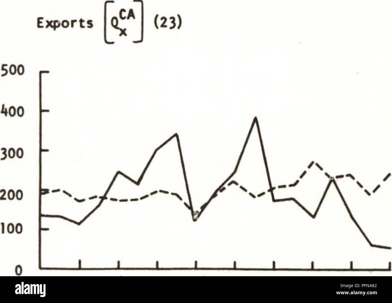 . La demande de certains fruits d'arbre à feuilles caduques qui aura des répercussions sur les niveaux de production de remplacement de 1980. Les fruits. 1950 52 54 56 58 60 62 66 68 6* Année de récolte 1950 525* 56 58 60 62 64 66 68 année de récolte. 1950525&lt;i 56 58 60 62 64 66 68 année de récolte 1,5 1,0 0,5 " n s o S  = -0,5 -1,5 -1,0 x iJ grippe A ^ «A i '/''' ' ' / / / A / A f / V" - V7   . i. i -f-v- i i i V 1 1 1 1 / 1 1 1 1 1950 52 54 56 58 60 62 64 66 68 année de récolte. Veuillez noter que ces images sont extraites de la page numérisée des images qui peuvent avoir été retouchées numériquement pour plus de lisibilité - coloration et l'aspect de ces illustrat Banque D'Images