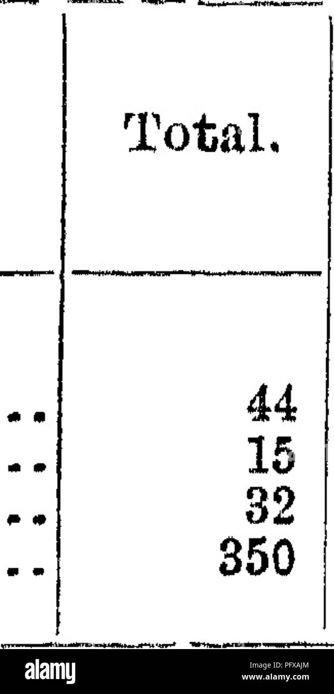 . Rapport sur l'enquête forestière du Ministère de l'agriculture. 1877-1898. Les forêts et la foresterie. ClliLi ENQUÊTES FORESTIÈRES DÉPARTEMENT AMÉRICAIN DE L'AGRICULTURE COOP. Par tête de la population, et la comparaison avec la consommation aux États-Unis, cela devient : La consommation de bois par habitant de popidation (pieds cubes). Pays. Allemagne Angleterre . ... France United States. Produit à la maison. 40,5 3,6 30 349,7 importer plus de l'exportation. 8,8 11,5 20,3 Beaucoup tim- ber. 15 13 50 8.3 Une Iielative la consommation de bois par habitant. P. 100. 4.3 9 100 un il s'agit de bois ou matériaux scié seul. Depuis Banque D'Images