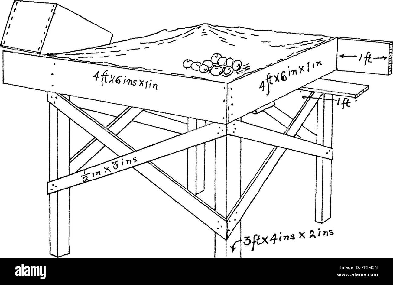 . L'encyclopédie de l'horticulture ; pratique un système de référence de l'horticulture commerciale, couvrant les phases pratiques et scientifiques de l'horticulture, en particulier pour les fruits et légumes ;. Jardinage ; culture ; fruits-légumes. Site coiners 343 pommes du haut ou la table coiibists de jute ou de toile qu'il s'agit d'une amélioration si un dou- ble épaisseur du tissu est ubed et la partie supérieure de l'attacher à une extrémité seulement, permettez- tion et la saleté facilement la litière d'être secoué toutes les pommes doivent être placés hors de la table environ une fois par heure pour éviter les ecchymoses portant sur eux. Le dang Banque D'Images