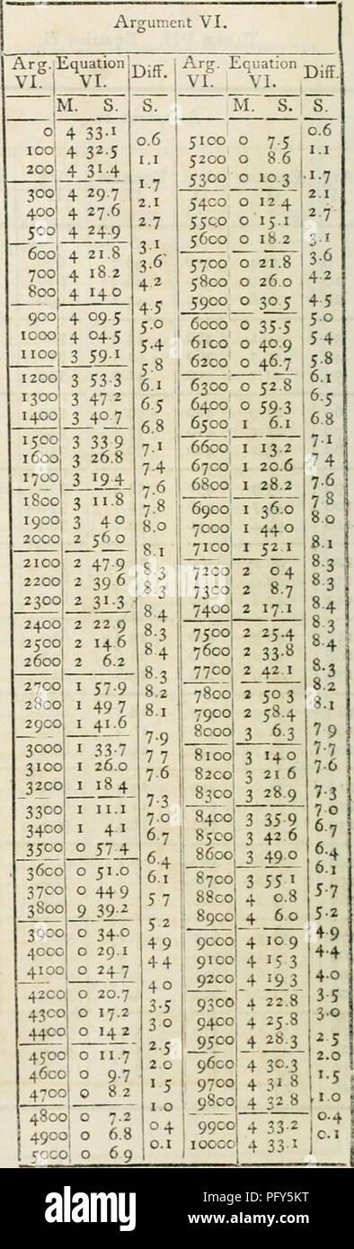 . La cyclopaedia ; ou, dictionnaire universel des sciences, des arts et de la littérature. Encyclopédies et dictionnaires. Tableau IX. L'équation IV. GEORGIUM BLACK. Tableau X de l'équation V. Tableau XI. L'équation VI. Argument IV. Arg IV. 25CC 600 Arg. L'équation IV. i IV. iM. S. Diff. 25005 24004 2700 ! 2 3004 2800J22C04 290CJ21C04 3COC !2COO'4 ico|i9oo4 32oo|iyoo4 33001170043400 ; 16004 35CO 15004 360c 14C04 38C0 12004 3700113004 390011004 4chef de l'ICCO3 4100 9003 4200 8003 4300J' 7003 44Co| 6Co 3 CO 45' 5CO3_ 4600' 4003 59-7 o^ 2,0 2,7 4,8 5 3-2 3-7 4-3 5-9-* 6,2 6,6 5,6 â¢9-3 'â ¢' "5"8r2 7-4 57-3 ! 65-12 ! 52 Banque D'Images