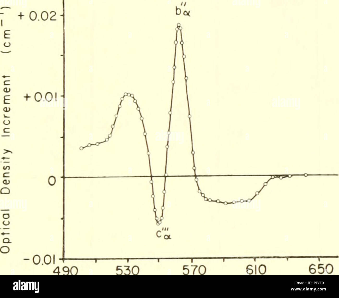 . Les courants dans la recherche biochimique, 1956 ; vingt-sept essais tracer la voie actuelle de la recherche biochimique et compte tenu de la relation intime de biochimie à la médecine, la physiologie et la biologie. Biochimie -- la recherche. Composés enzyme-substrat indique que le cytochrome c est au-dessus de h dans la chaîne respiratoire participent dans la phosphorylation oxydative. Slater du facteur (41,63) est adéquatement décrites dans la non- la phosphorylation de préparations, le composant reliant flavo- protéine pour le cytochrome c qui est sensible à l'BAL. Mais phorylating dans phos- préparations, il a récemment été trouvé Banque D'Images