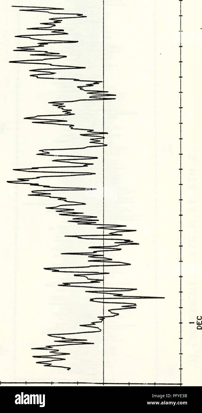 . Les données de mesure des courants à partir de la pente les eaux au large de la Californie centrale, 25 juillet 1978 - 1 juin 1980. Les courants marins, l'océan Pacifique. ; OCÉANOGRAPHIE--OCÉAN PACIFIQUE.. (J CO &Lt ; LjJ o CL z : o o s CO (98 CM - O T I 35 03S d3d n° 48. Veuillez noter que ces images sont extraites de la page numérisée des images qui peuvent avoir été retouchées numériquement pour plus de lisibilité - coloration et l'aspect de ces illustrations ne peut pas parfaitement ressembler à l'œuvre originale.. Oiseau, Arlene A.  ; Wickham, Jacob B.;Bottero, Joseph S. ;Pittock, Glenna. ;Smith, Robert L. ;Mooers, C. N. K. (Christopher N. K. ). Monterey, Californie Banque D'Images