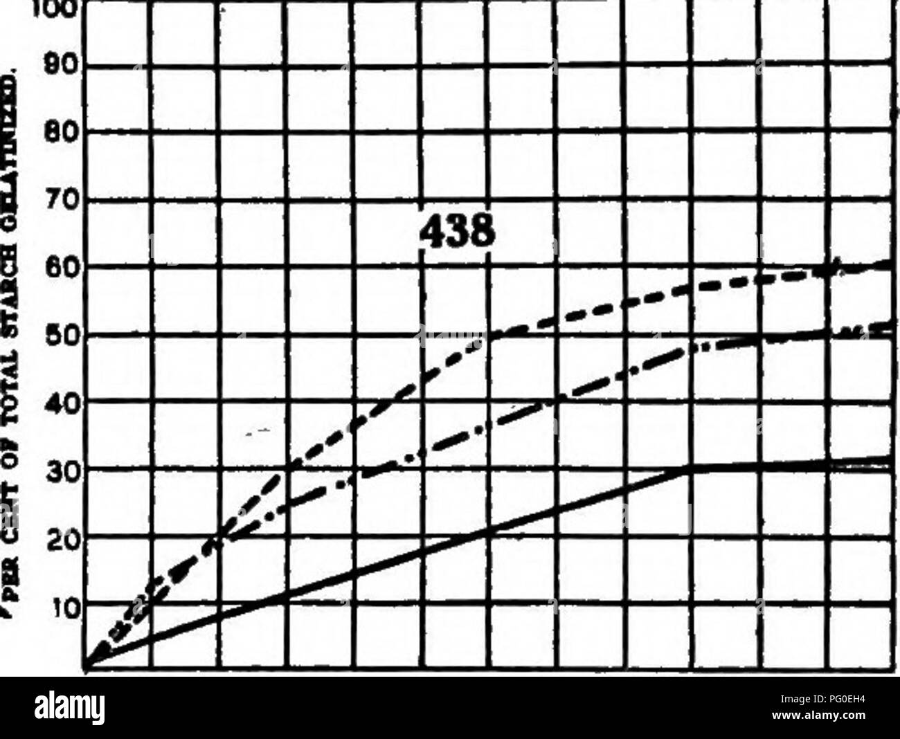 . Un biochemic base pour l'étude des problèmes de la taxonomie, l'hérédité, de l'évolution, etc., avec une référence particulière à l'amidon et des tissus de stocks-parent et hybrides-stocks et les amidons et l'hémoglobine de variétés, des espèces et genres. D'AMIDON ; biochimie ; hybridation des plantes ; les plantes. 242 5101 UAcnoB HntrrM ou ID n. S 20 25 30 35 40 48,60 65 60 436 ot r-" ,,, -- I : : .-â ¢' "' .--â ..' Â¥&gt ;' t ' .^ â¢- »^ ^ h â "Â ^ »^ S ,n 1 / ,^ ^ /Â ¢ !/ / l^m u r un ^ PBUOD UACTtOn 4030 MiilUlU ou IB 5 10 15 20 25 30 35 40 46 50 55 60437 UâIâ^^ fâf--j 1â vmop ou nAcnov n Banque D'Images