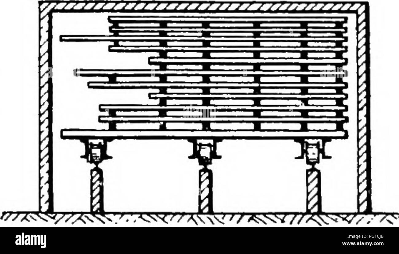 . Un manuel du bois de construction du monde : leurs caractéristiques et utilisations : auquel est ajouté un compte par S. Fitzgerald, de l'assaisonnement artificiel du bois. Le bois. '/^/^//^^A ! !//^^, ; ii./&Lt ;^^^--mi//)-, BON. le tunnel. Ceci, cependant, bien que ce soit certainement la méthode idéale, mais est rarement possible. Avant de commencer l'empilement d'un camion, les conseils scolaires doivent être triés en longueurs. Les conseils plus courte peut souvent être couplé à une pleine largeur, plus les conseils sont empilés sur ces, et ceux de longueur moyenne sont allaient au-dessus. Un côté de la charge est faite même verticalement pour s'adapter étroitement à la s Banque D'Images