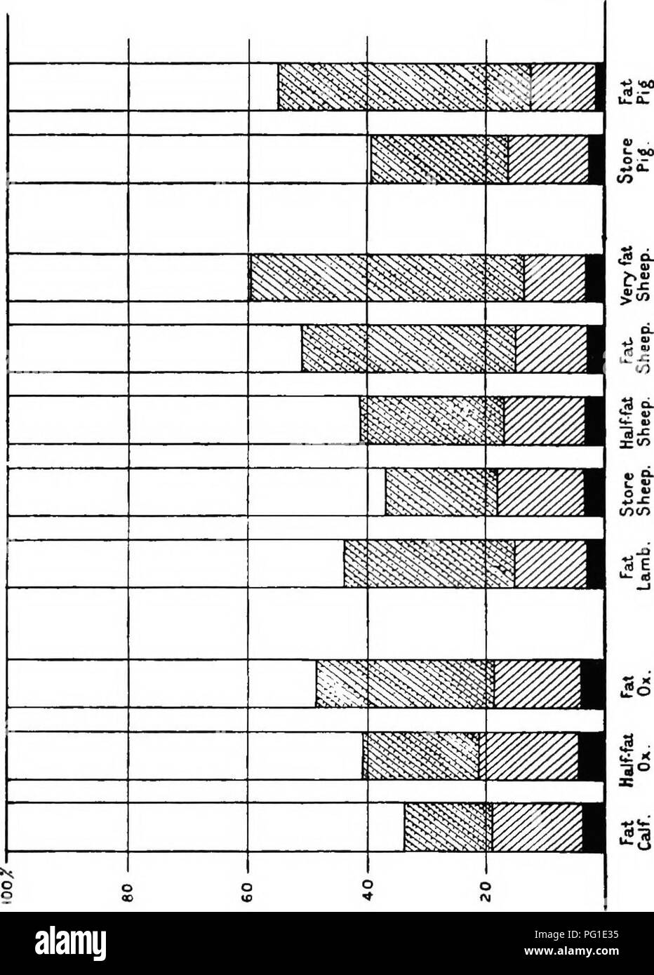 . L'alimentation des cultures et stock : une introduction à la science de la nutrition des plantes et des animaux . Les sols, les engrais, les plantes ; l'alimentation des animaux ; chimie agricole. Â¡ &Lt ; u &Lt ; ac â¢â &gt ; &Lt ;*â 2 â ¢ en S&Lt ; s - ; âº* &Lt ; tS K v o i2o &Lt ; S Q â¢3. "5 1 Â 3Â° E W. Veuillez noter que ces images sont extraites de la page numérisée des images qui peuvent avoir été retouchées numériquement pour plus de lisibilité - coloration et l'aspect de ces illustrations ne peut pas parfaitement ressembler à l'œuvre originale.. Hall, Daniel, Sir, 1864-1942. Londres : J. Murray Banque D'Images