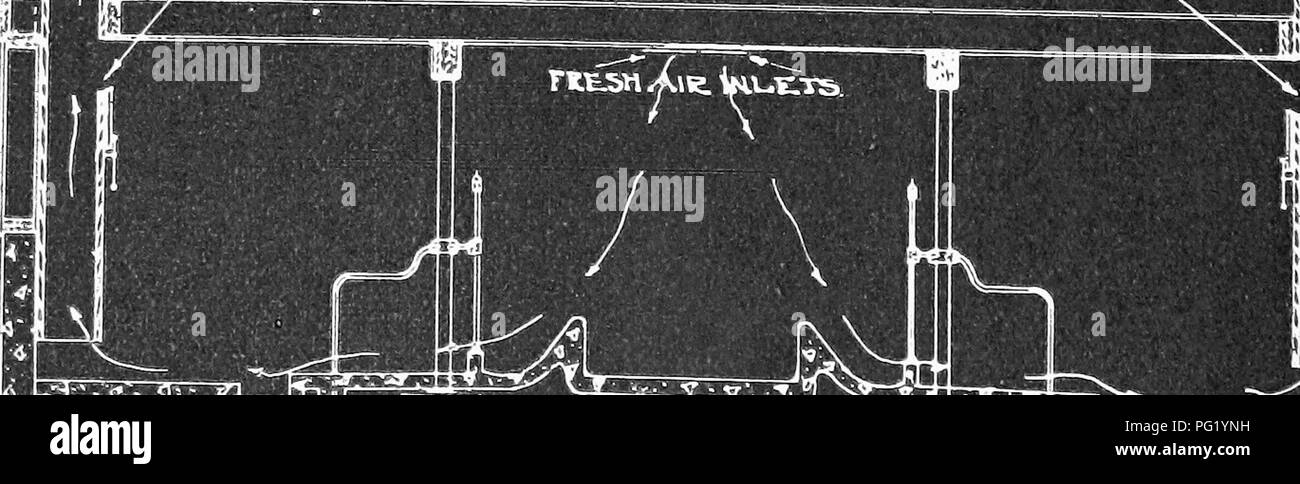 Ce livre fournit des instructions détaillées sur la construction et l'équipement d'une étable laitière moderne, en mettant l'accent sur des systèmes de ventilation efficaces et un logement approprié pour les vaches. Il offre des conseils pratiques aux éleveurs laitiers qui cherchent à construire ou à moderniser leurs étables afin d’assurer des conditions optimales pour les soins du bétail. Banque D'Images