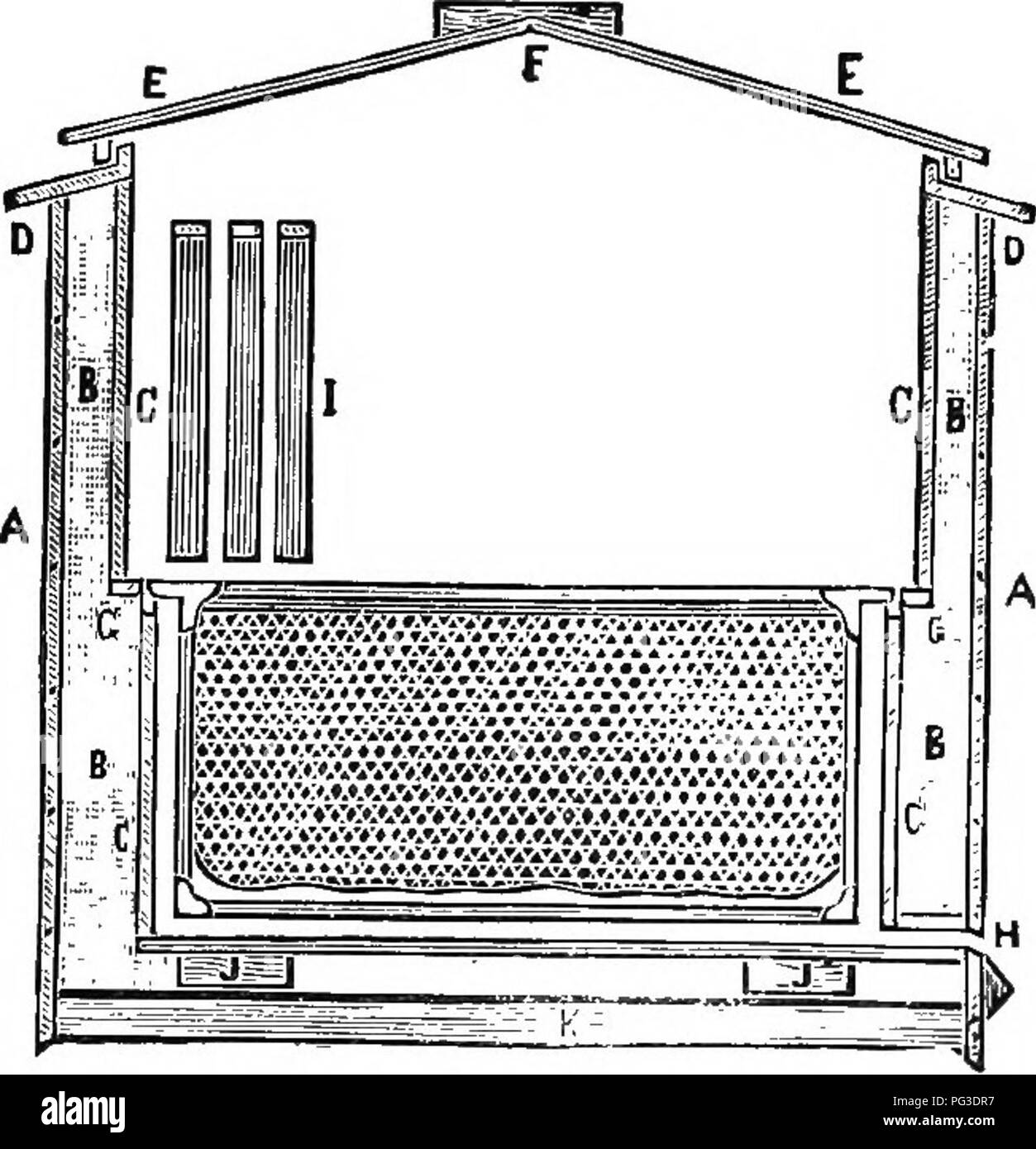 . Le guide de l'apiculteur ; ou, Manuel du rucher. Les abeilles. Ou, manuel, de la traite des produits apicoles. 461 7ème. Les passages d'hiver devraient être prises dans tous les rayons. M. Jones préfère que la paroi extérieure de la balle - ruche devrait être étroite de conseils scolaires afin d'être plus imperméable à l'humidité. Il utilise aussi bien, sciure sèche au lieu de paille. M. Racine, dans ses deux étages de l'urticaire (Fig-. 2SS), utilise une couche plus épaisse Fig. 255.. Section d'un Vhaff-Eive. -De un, je Boot Co. de paille, ci-dessous, mais le porte à la partie supérieure. Bien sûr, la double paroi n'a pas besoin d'étendre sur les côtés des cadres. La division- conseils sur les côtés de la Banque D'Images