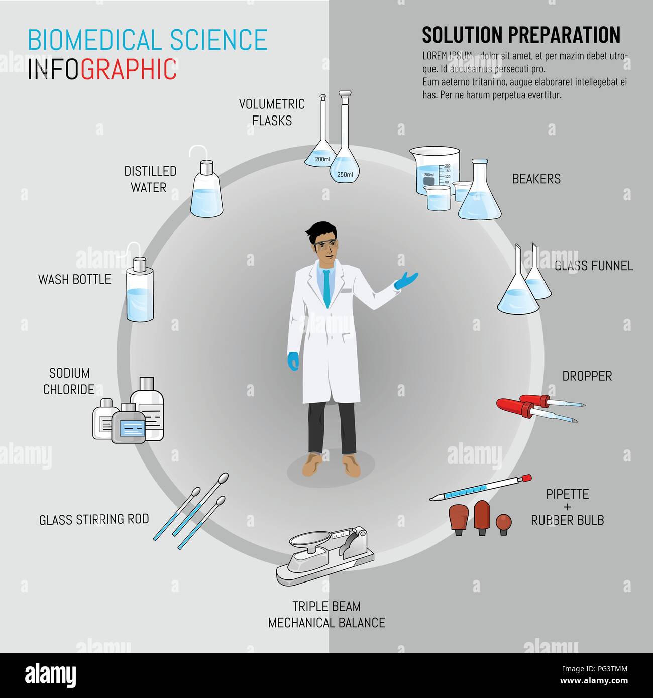 Vector illustration infographie icône de la science biomédicale sur la liste d'équipements pour la préparation de solution Illustration de Vecteur