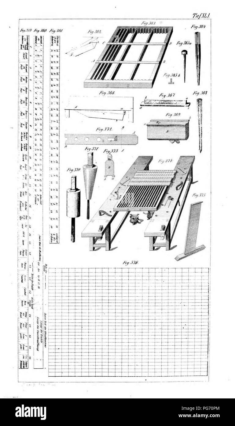 Orgelbaukunst Atlas 041 Tafel. Banque D'Images
