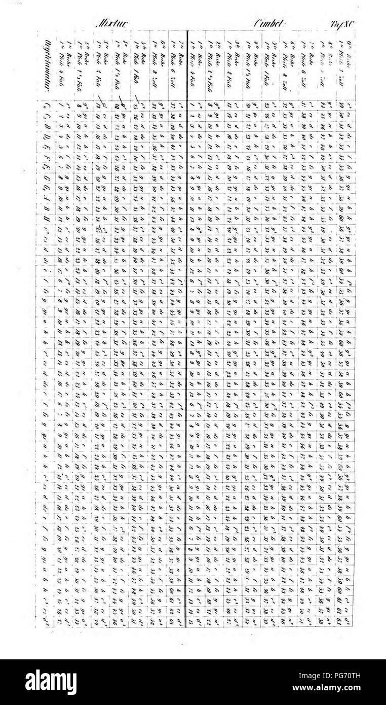 Orgelbaukunst Atlas 090 Tafel. Banque D'Images