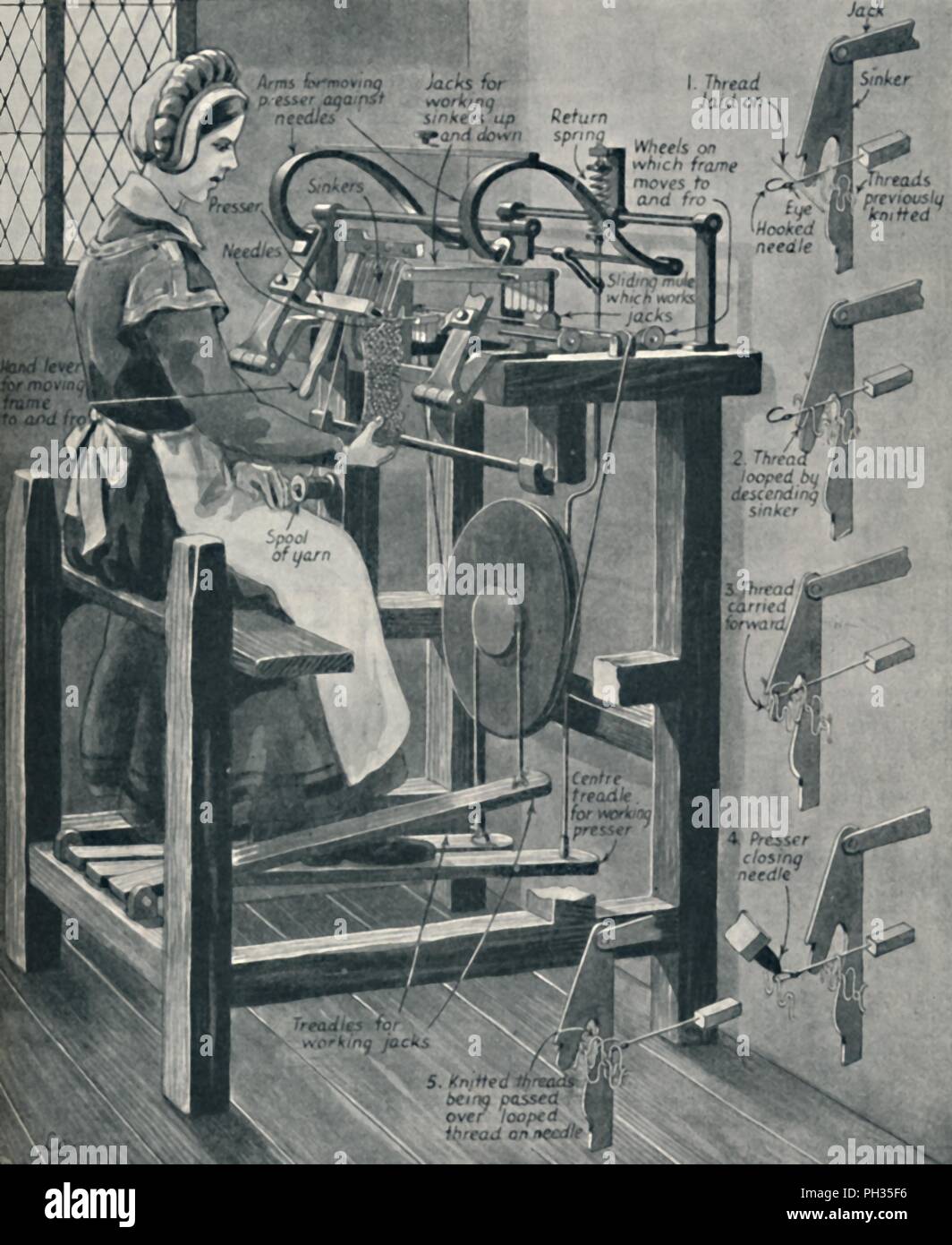 'William Lee est intelligent Stocking Frame', c1934. Artiste : Inconnu. Banque D'Images