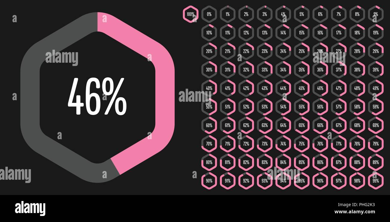 Ensemble de diagrammes pourcentage hexagonal de 0 à 100 prêt à utiliser pour le web design, l'interface utilisateur (UI) ou infographie - rose avec indicateur Illustration de Vecteur