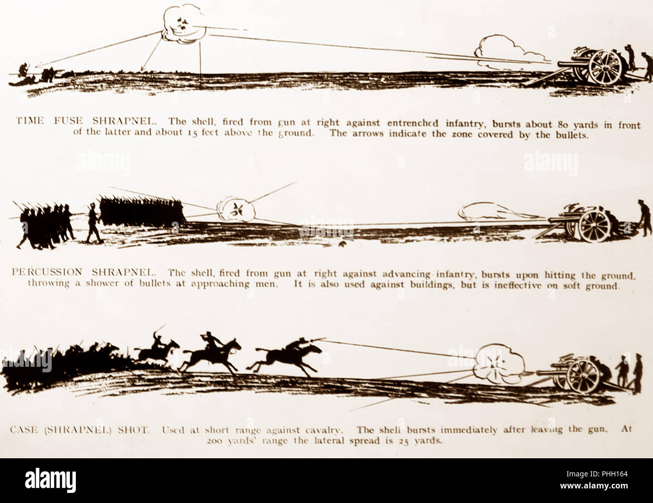 Comment fonctionne le shrapnel, WW1 Banque D'Images