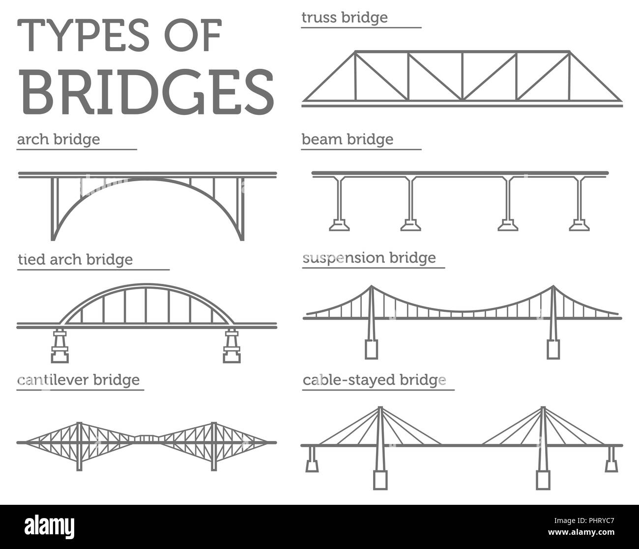 Types de ponts. Style linéaire icon set. Utilisation possible en conception infographique. Vector illustration Illustration de Vecteur