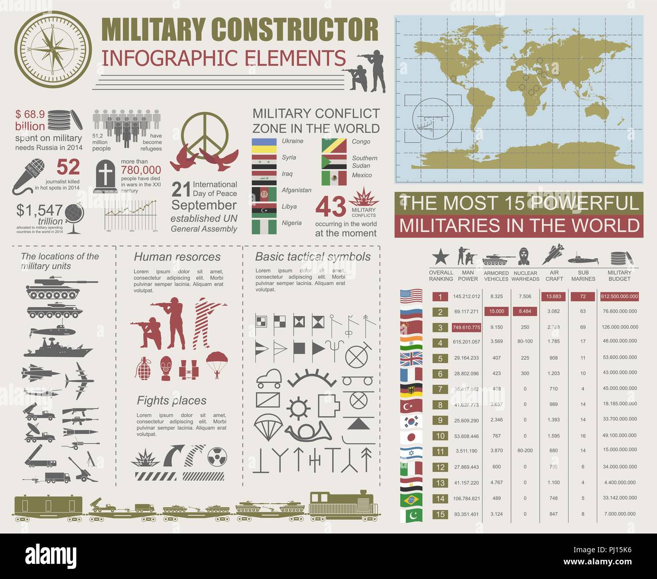 Infographie militaire modèle. Vector illustration avec les armées puissantes haut classement. Carte mondiale des puissances nucléaires. Faits intéressants au sujet de guerres mondiales. Illustration de Vecteur