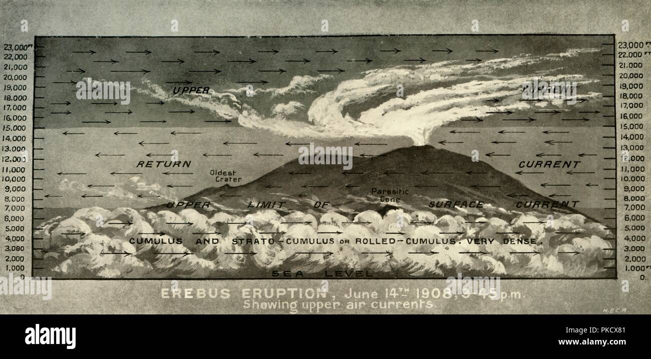 'Éruption Erebus...montrant les courants d'air supérieur', 14 juin 1908, (1909). Artiste : Inconnu. Banque D'Images